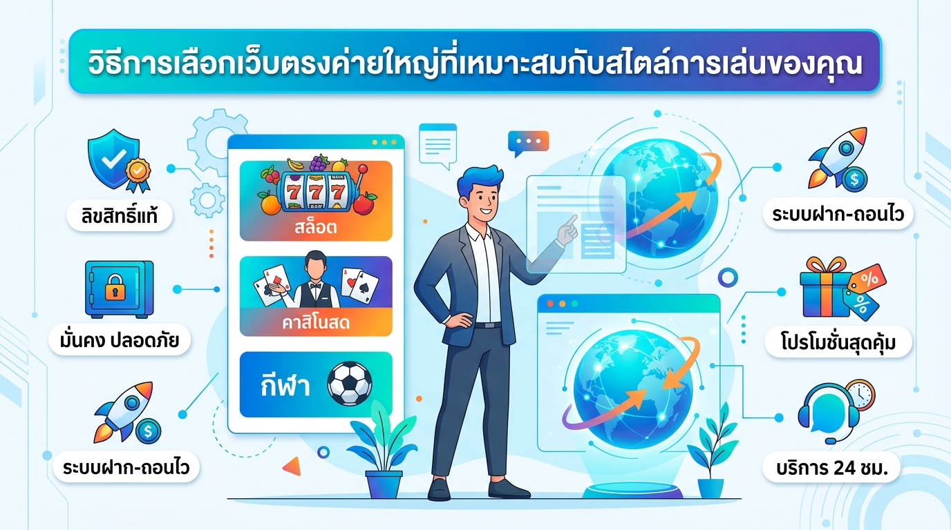 ทำความรู้จัก 'เว็บตรงค่ายใหญ่' คืออะไร และทำไมถึงเป็นที่นิยม?