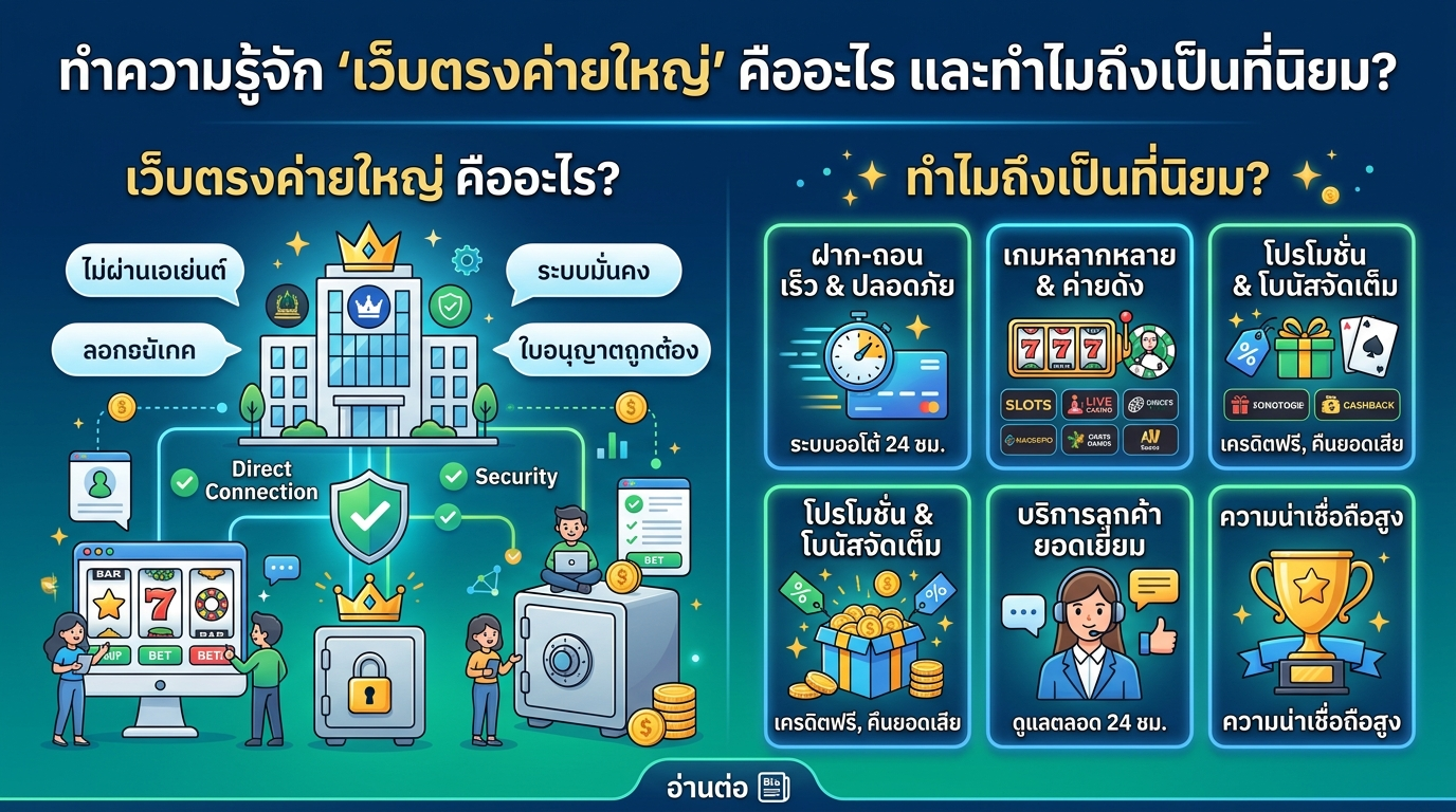 วิธีการเลือกเว็บตรงค่ายใหญ่ที่เหมาะสมกับสไตล์การเล่นของคุณ